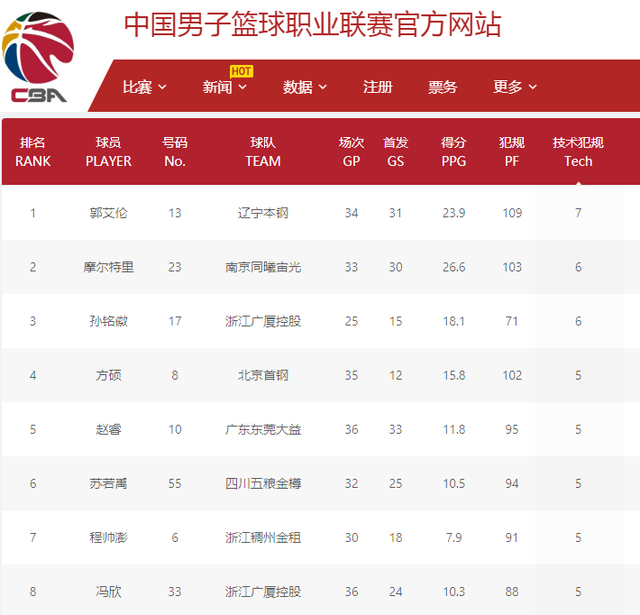 他们通过快