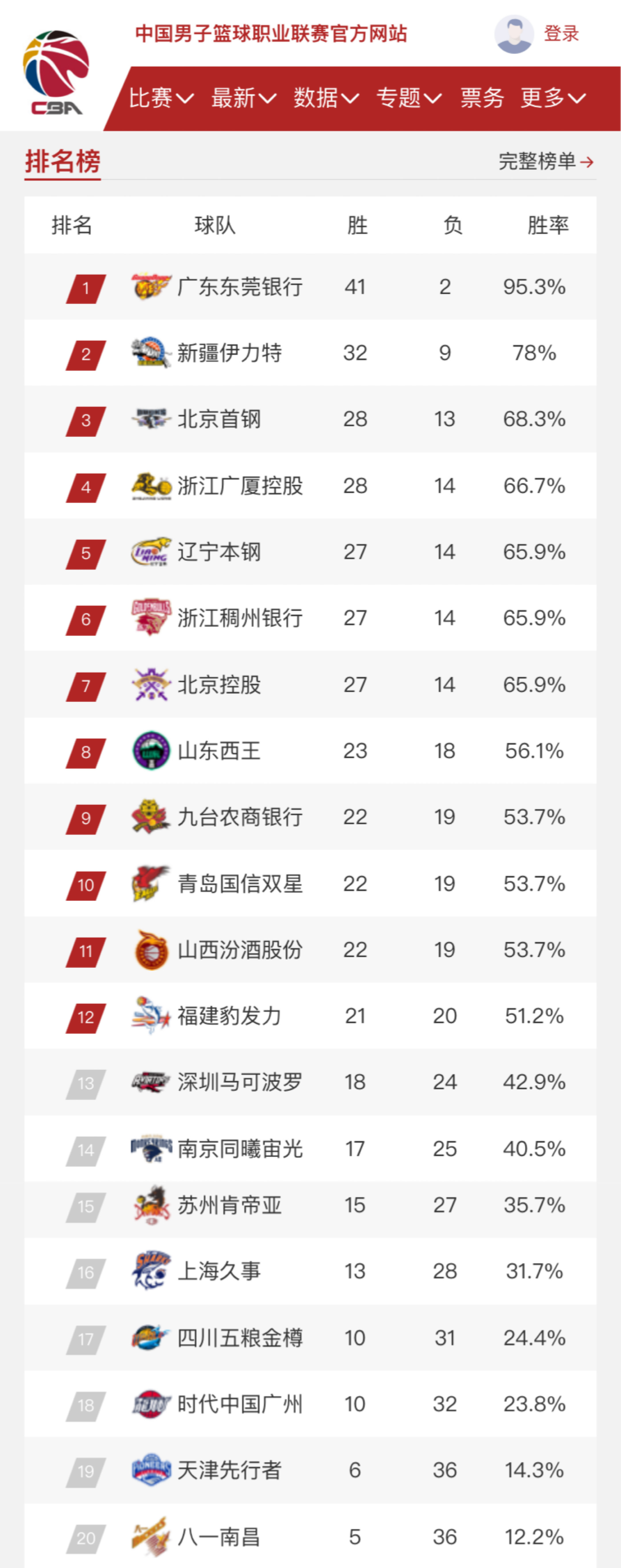 规划未来