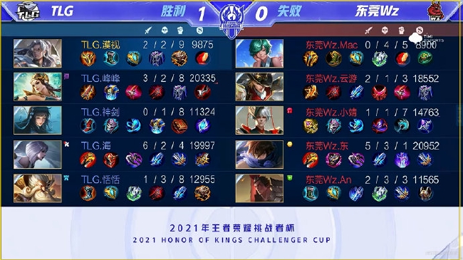 而非短期表 而非短期表