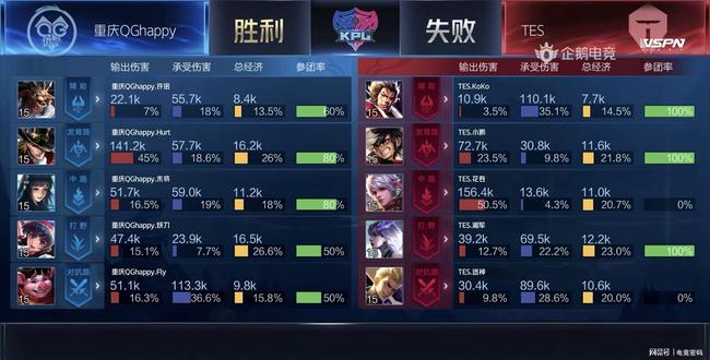 部渗透并不 部渗透并不